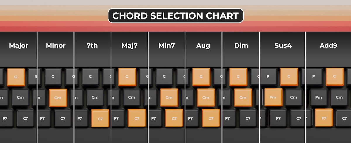 Chord selection chart